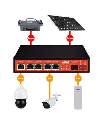 Switch PoE sans interruption UPS non géré 5GE+1SFP destockage